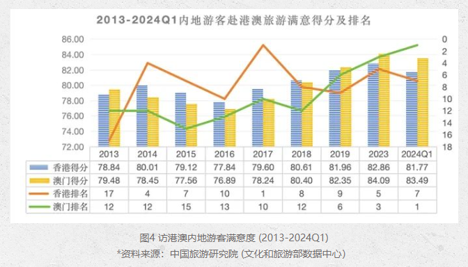 工程案例 第550页