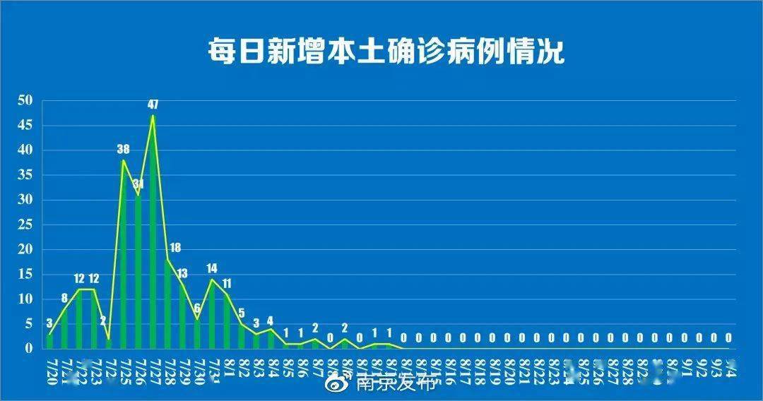 江苏冠病毒疫情最新,疫情概况