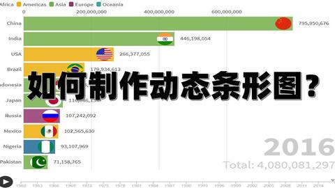 全球疫情最新世界,全球疫情最新动态分析，疫情蔓延趋势与影响