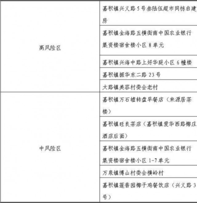 江西最新确诊新肺炎,江西最新确诊新冠肺炎病例分析报告