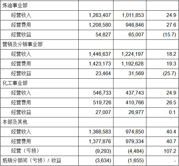 中石化最新工资,一、中石化概述