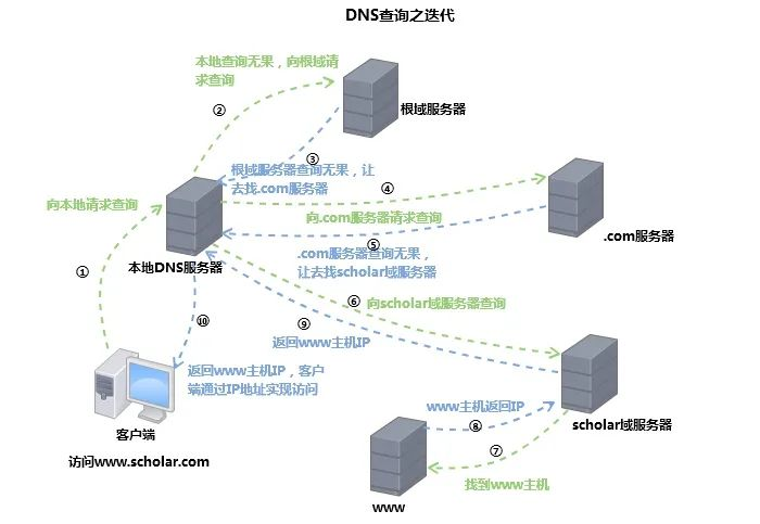 最新免费服务器,最新免费服务器资源大解析