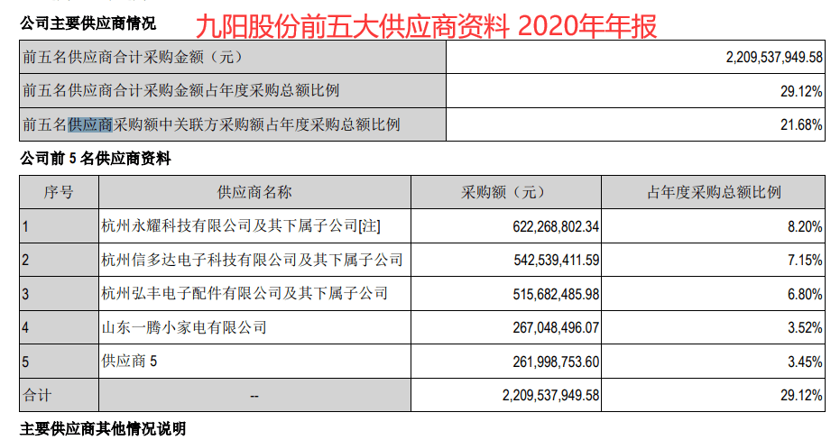 九阳股份最新,公司业绩概览