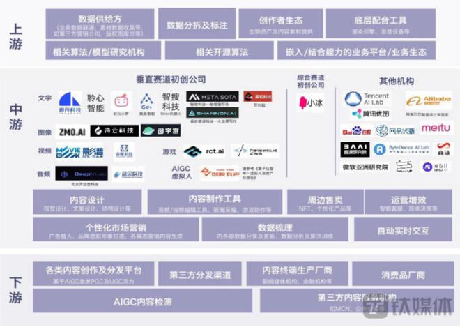 最新消息文,科技巨头的新动作