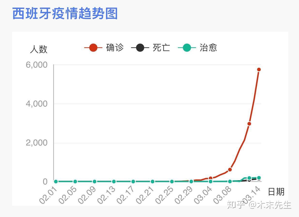 西班牙最新冠肺炎消息,疫情概况