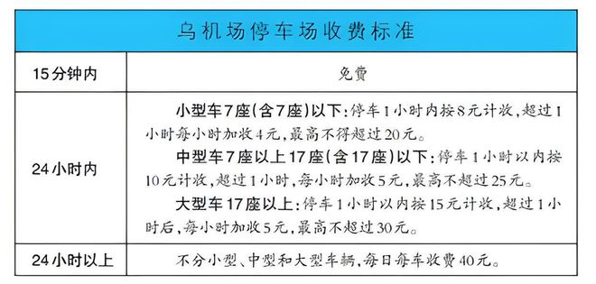 乌鲁木齐机场最新要求,一、引言