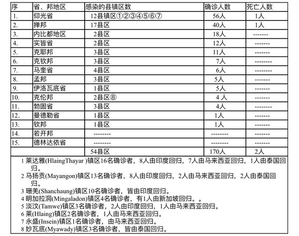 最新疫情死亡人数排名,一、疫情背景