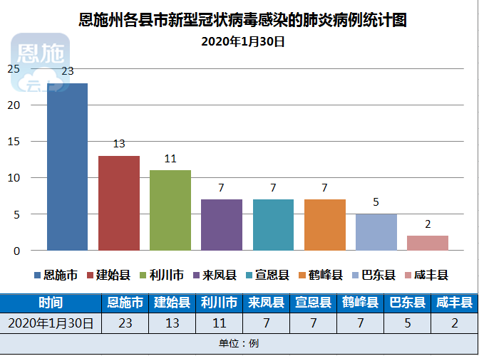 最新肺炎官方公布数据,最新肺炎疫情数据公布及分析