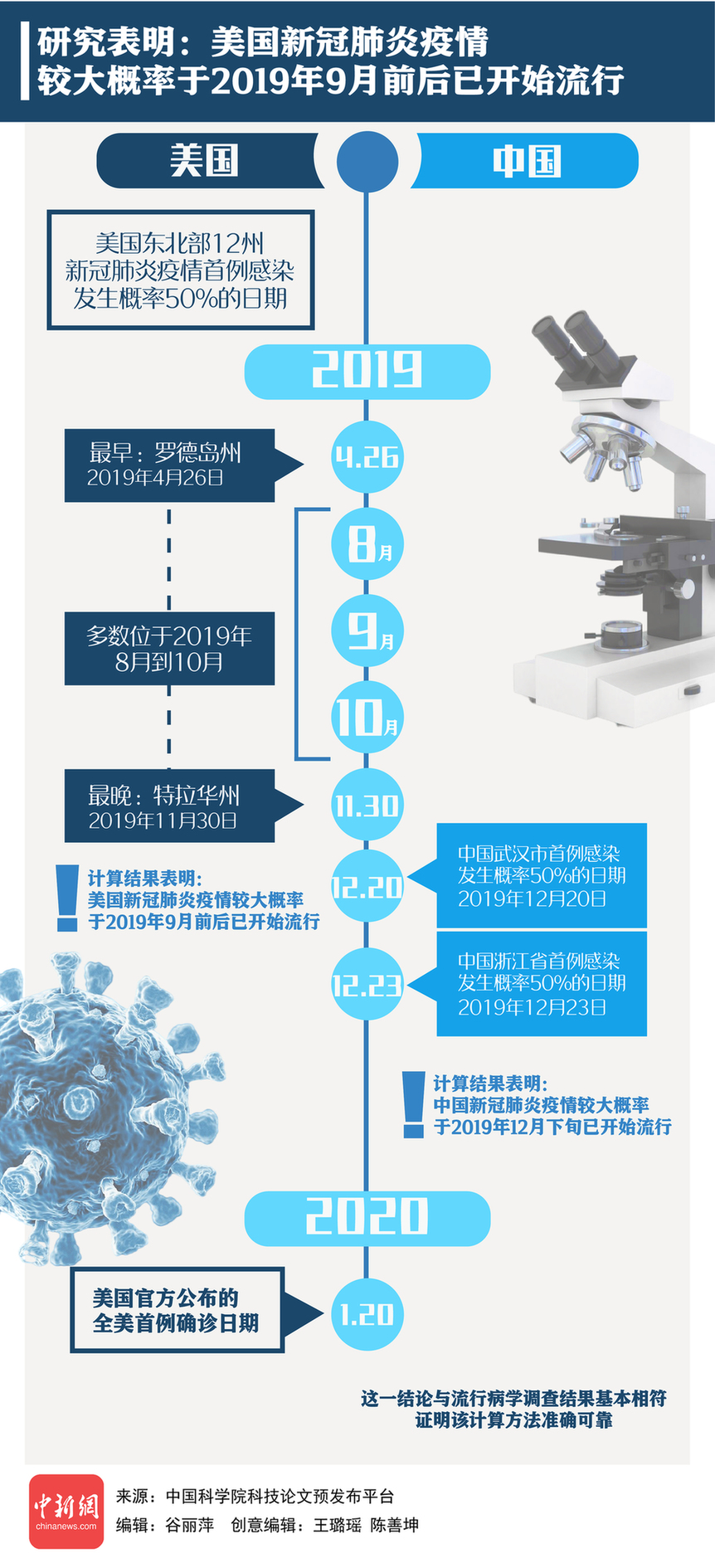 新冠肺炎最新确证,疫情概述