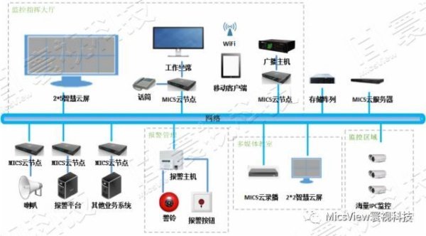 监控的最新技术,监控技术的革新，最新监控技术解析