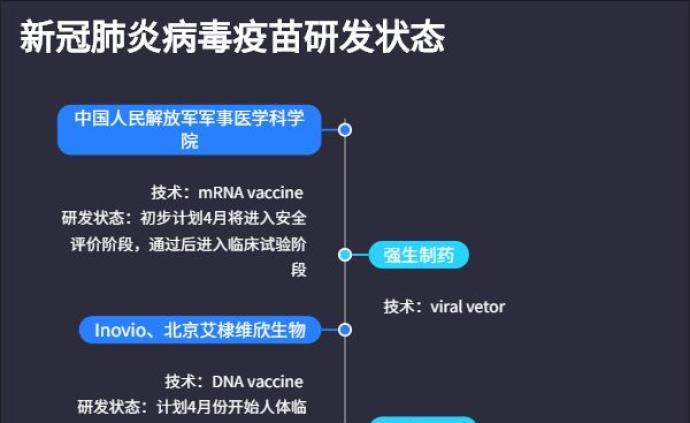 中国疫苗最新名单,疫苗种类与研发进展