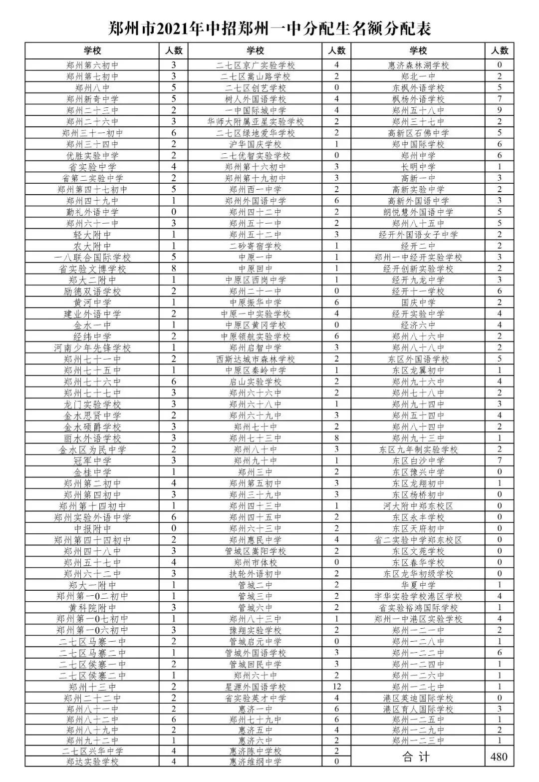 2021贵州最新招考,一、招考概述