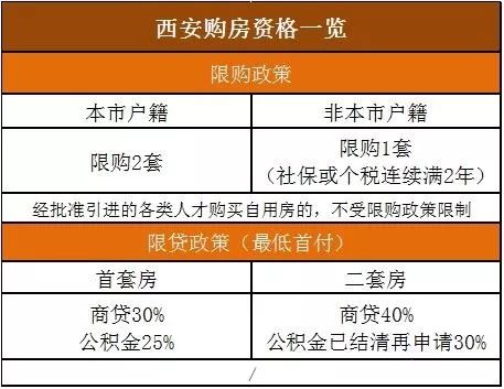 武汉买房最新限购政策,武汉买房最新限购政策概述