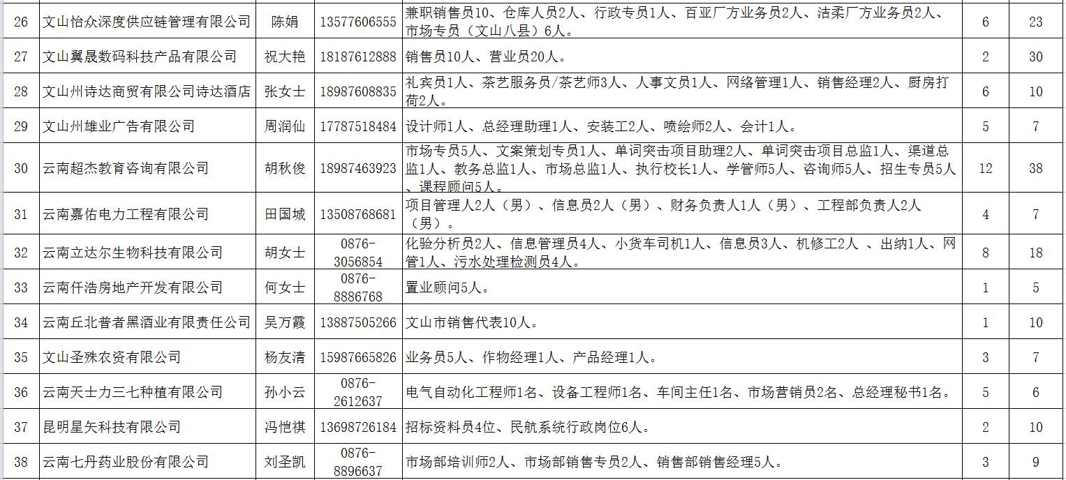 文山贴吧最新消息概览，今日热点概述（第25日）