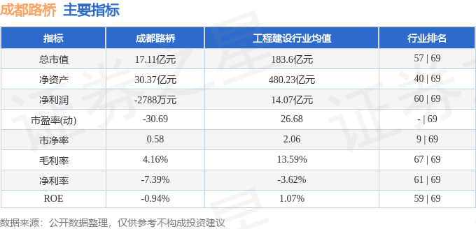 成都路桥股票最新市场动态与行业分析，明日走势展望