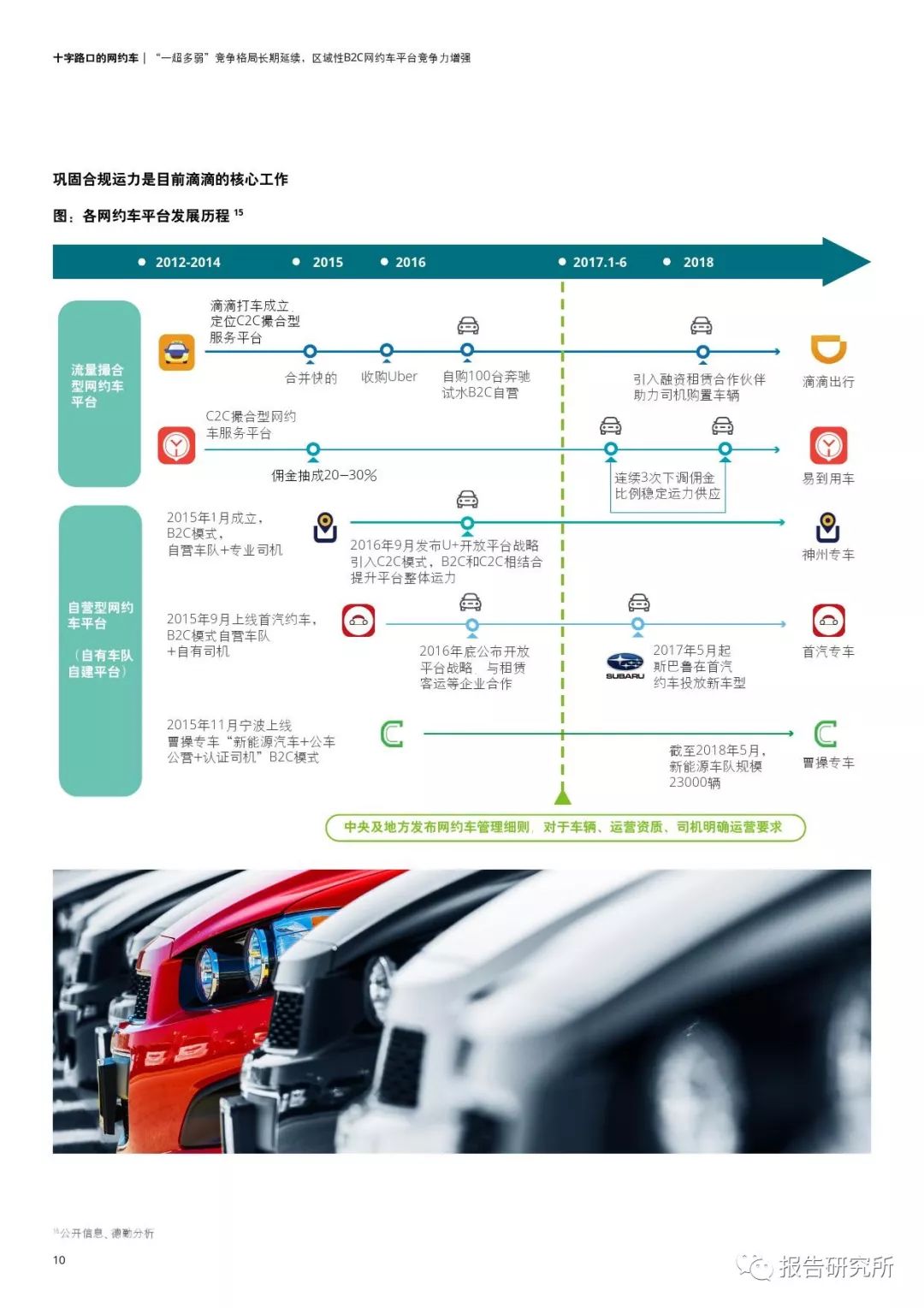 丹东网约车市场概览及最新动态分析