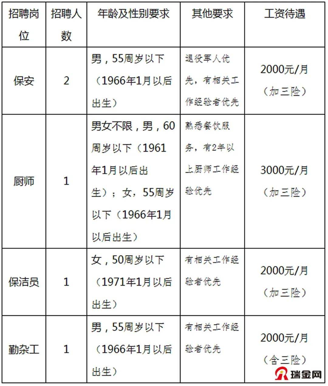 瑞金市招聘信息概览