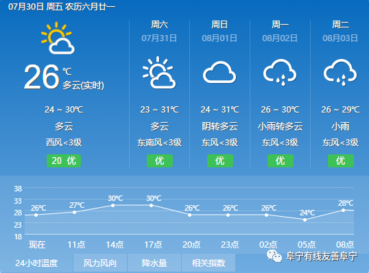 天气预报视频的重要性，最新天气预报视频播放（25日更新）