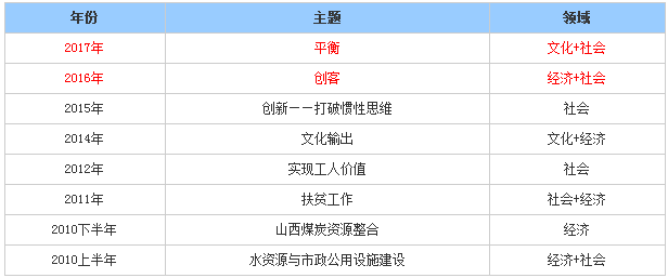 闪电贷5.04全新升级来袭！