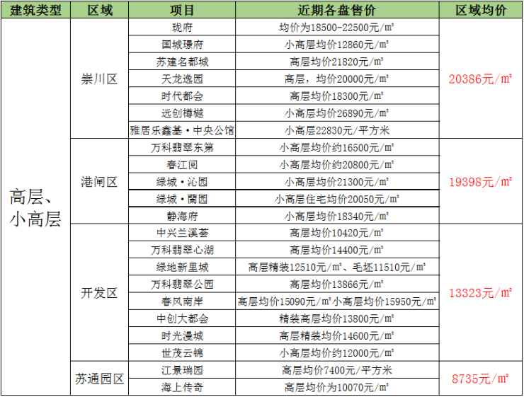 南陵最新二手房动态解读，市场趋势、新房出售深度剖析