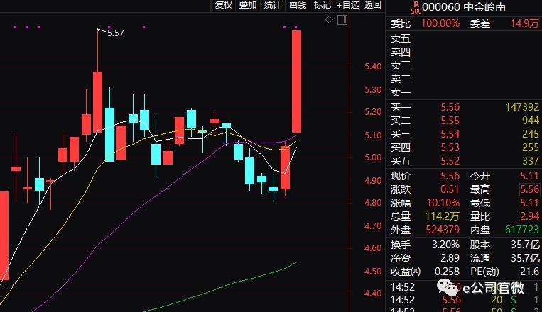 A股连涨两周引发牛市热议，是否可确信市场回暖？