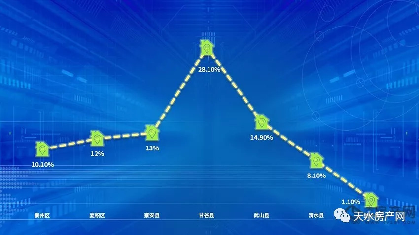 天水二手房市场最新动态揭秘，2月26日最新房源聚焦，优质房源一网打尽