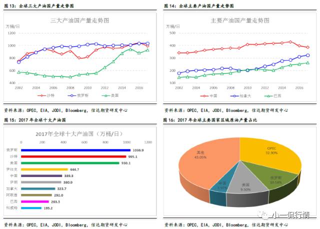 最新油价调整消息，2017年7月油价走势分析与展望