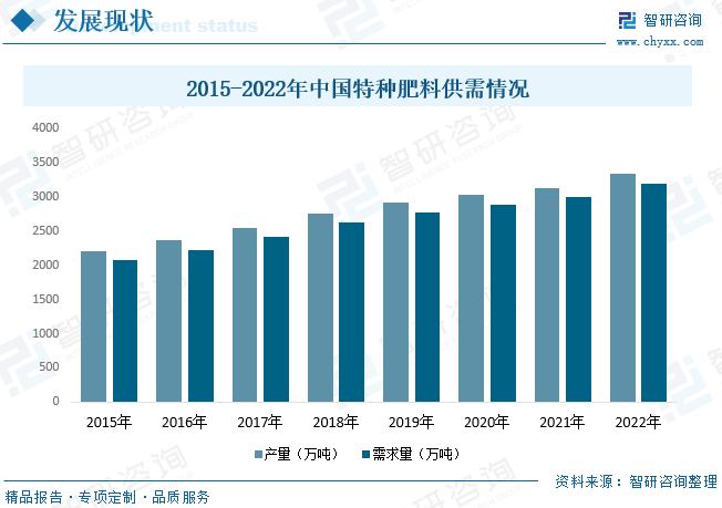 关于最新疫情数据报告及dof进展趋势分析