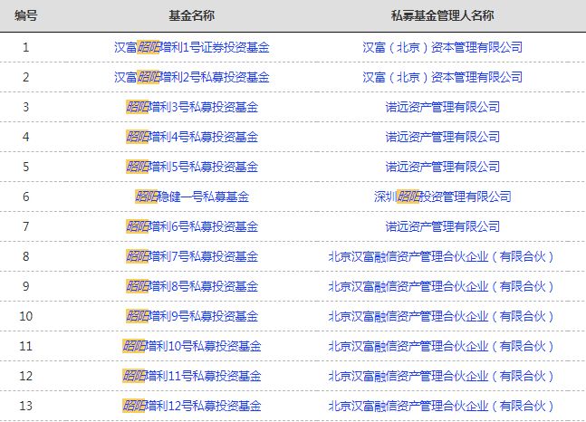 易乾财富最新兑付公告（XX月26日）查询发布