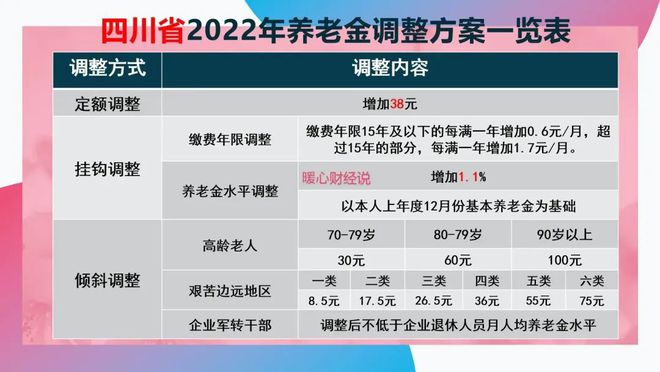 四川2017年退休金调整方案最新消息，来自2月26日的更新报告揭秘上调方案细节