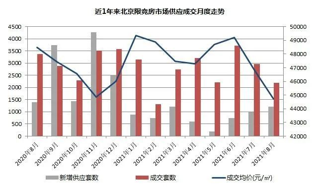 北京房价下跌趋势揭秘，今日房价降至2万，市场趋势分析与影响