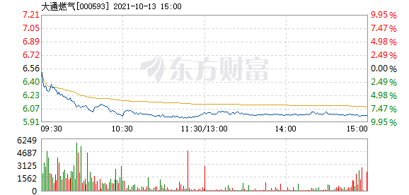 大通燃气股票最新消息解析及新闻聚焦，最新动态与深度解读