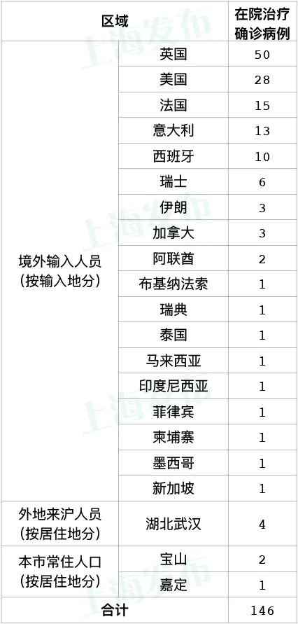 英国肺炎疫情最新通报深度解析，关键信息与消息概览