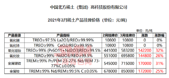 稀土最新评测与价格动态，全面介绍及7月20日稀土价格展望