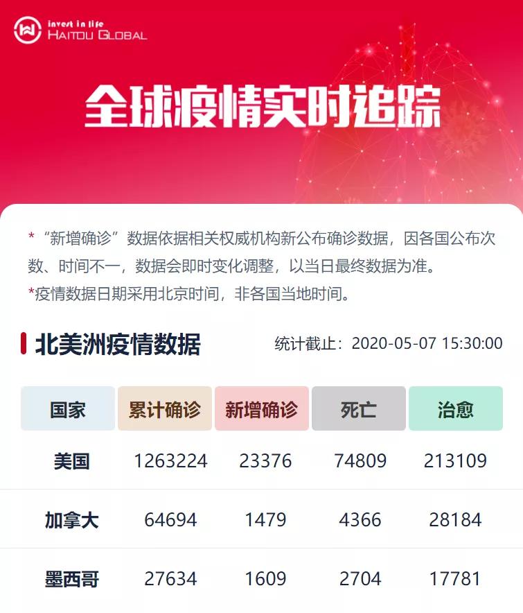 全球最新疫情动态，全面评测与介绍，最新疫情新闻播报