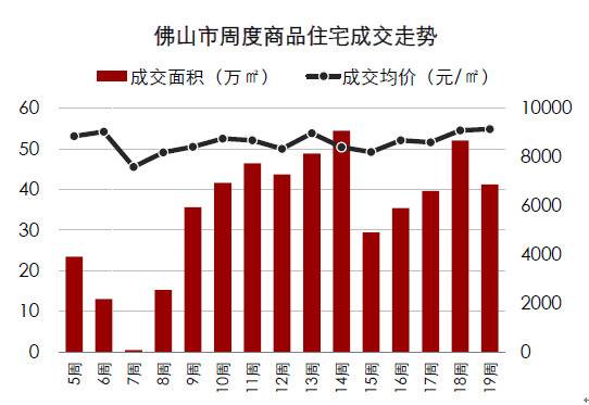 市场趋势分析