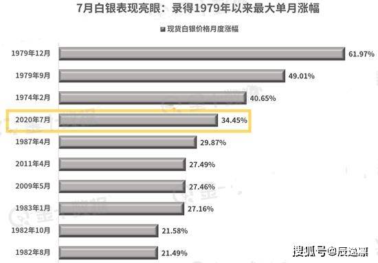 最新黄金白银走势分析，洞悉市场动态与机遇及图表解读