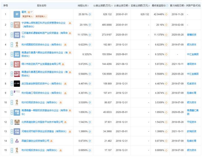 中国首批太空旅游船票售罄，特性、体验、竞品对比及用户群体深度解析，首批太空旅客揭秘！