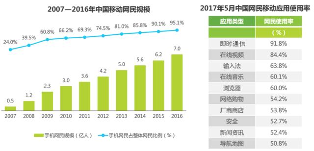 美国最新民调深度解读，特性、体验、竞品对比及用户群体分析报告