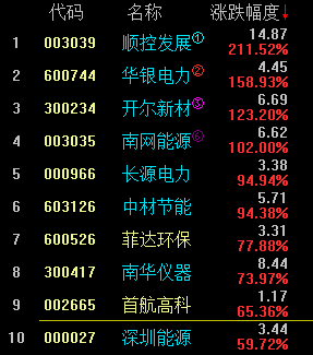 探秘小巷深处的电力新星，小店之旅与最新基本电价查询之旅