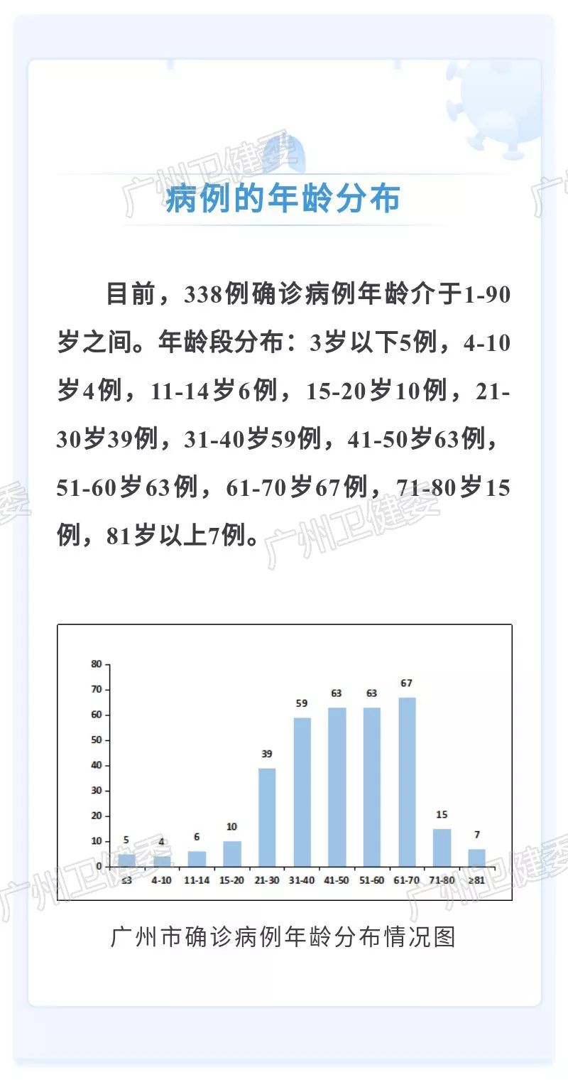 全球最新病例指南，了解、追踪与应对疫情的技能及最新全球病例数据解析