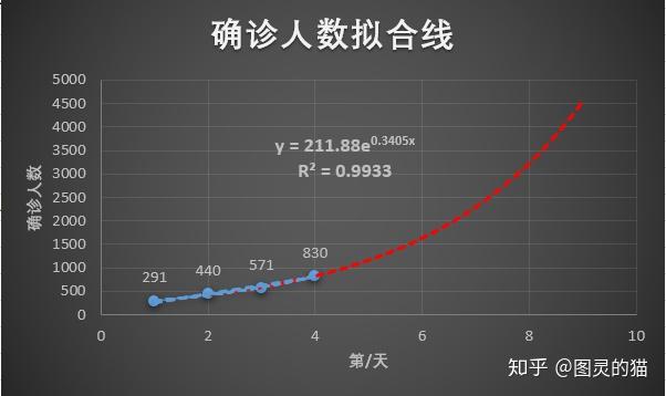 疫情走势最新分析与预测，最新消息解读