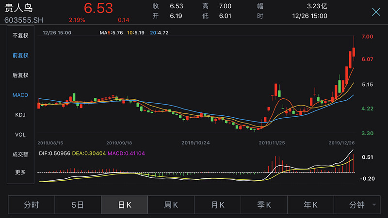 贵人鸟股票新动向，科技引领智能穿戴重塑未来体验，最新消息揭秘