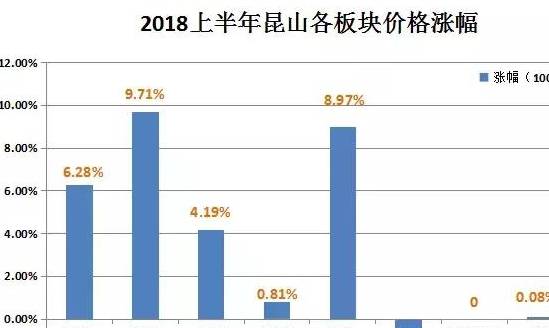 昆山市红杨花园最新房价走势分析，多重因素与观点探讨