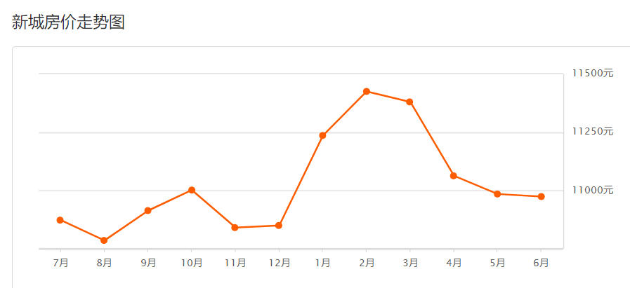 西安房价风云下的温馨日常，最新走势图表与家的故事揭秘