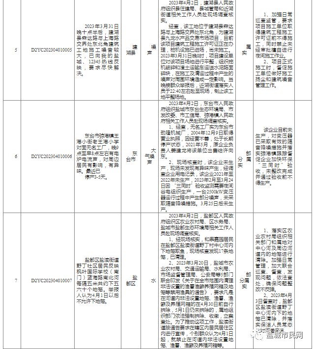 阜宁益林最新消息报告（第29日更新）——揭秘最新动态与进展