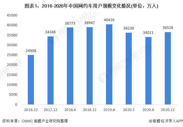 新乡网约车行业动态更新，有序发展中的最新消息查询（29日更新）