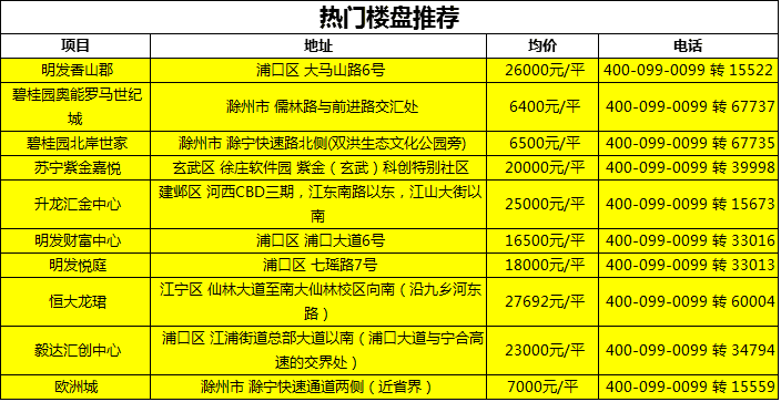 全面解读，最新不动产登记政策特性、体验、竞品对比与用户分析（2022版）