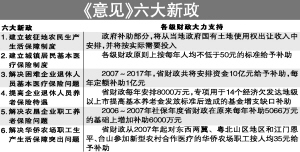 解读最新失地农民补偿标准（2021年版），特性、体验、竞品对比及用户群体深度分析，对比探讨2020年与最新失地补偿政策差异。