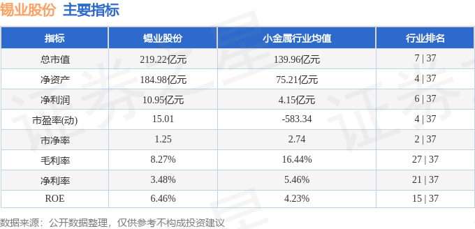 锡业股份最新动态，行业趋势、市场分析及投资洞察（锡业股份股票最新消息新闻更新）